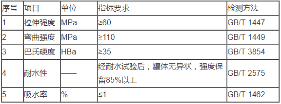 玻璃纖維增強復合材料玻璃鋼化糞池理化性能